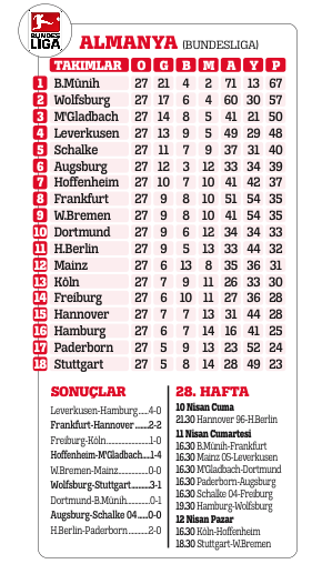 Kapris yapma zamanı değil